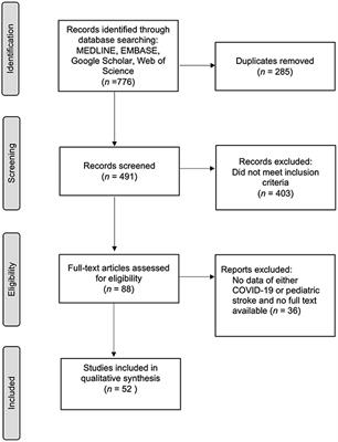 Mechanisms of pediatric ischemic strokes in COVID-19: a systematic review